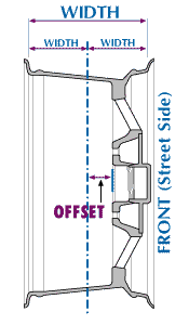 offset.gif (5204 bytes)