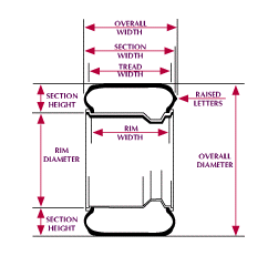 tirediam.gif (5684 bytes)